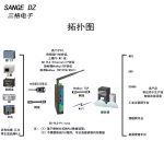 PLC数据采集网关