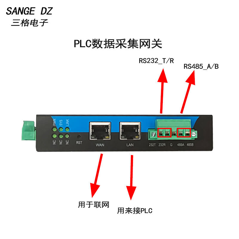PLC数据采集网关