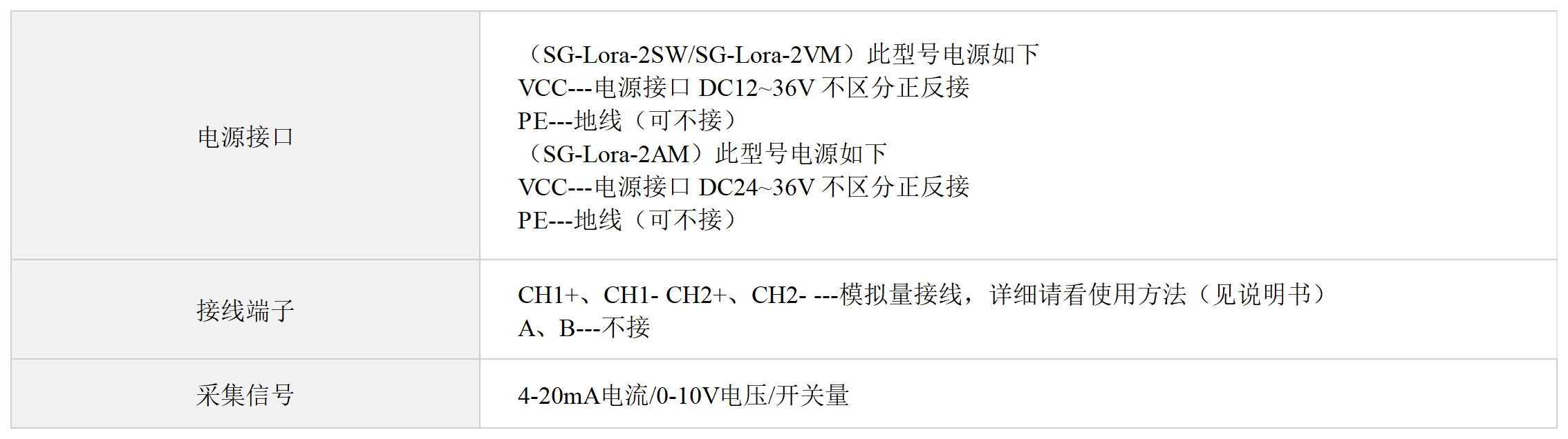 2路0-10V转Lora