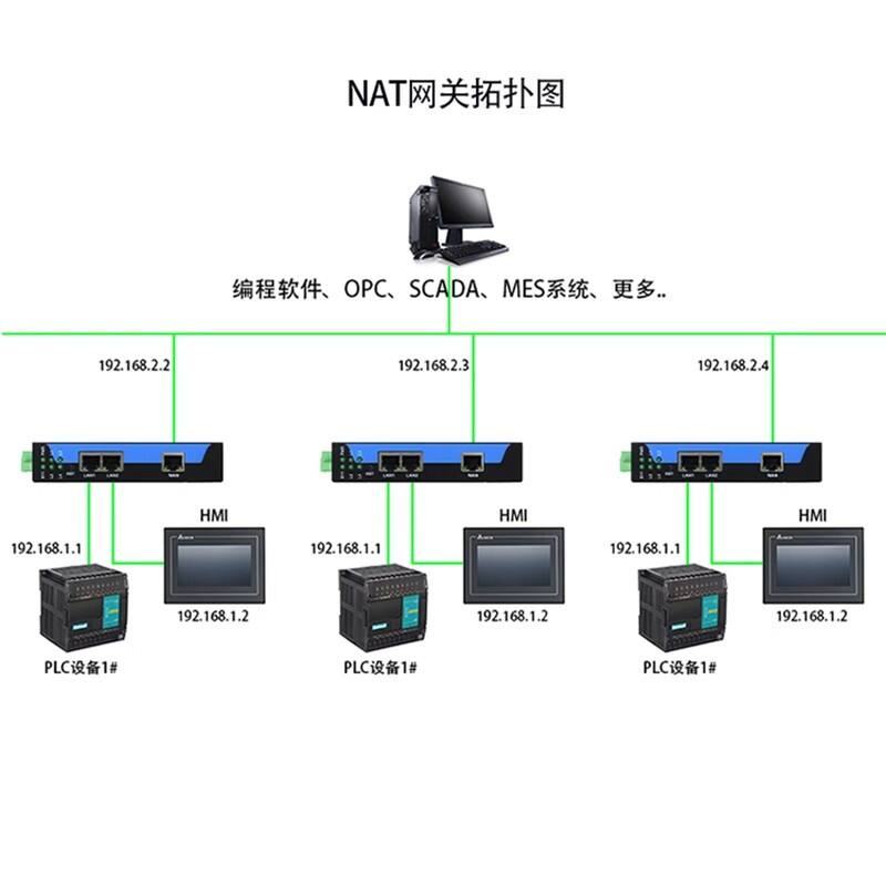 NAT网关