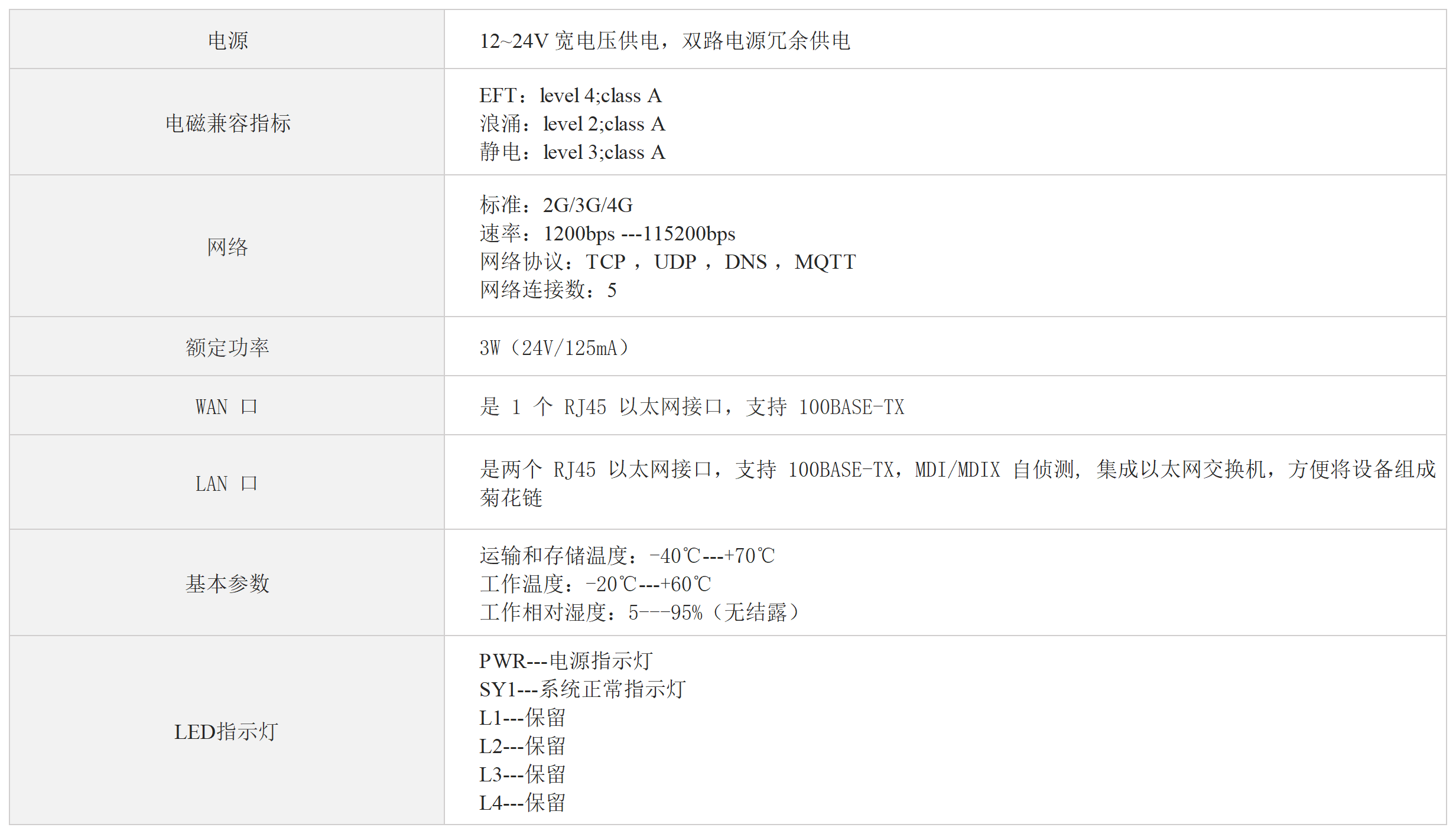 NAT 网关