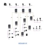 Profibus DP 光纤中继器
