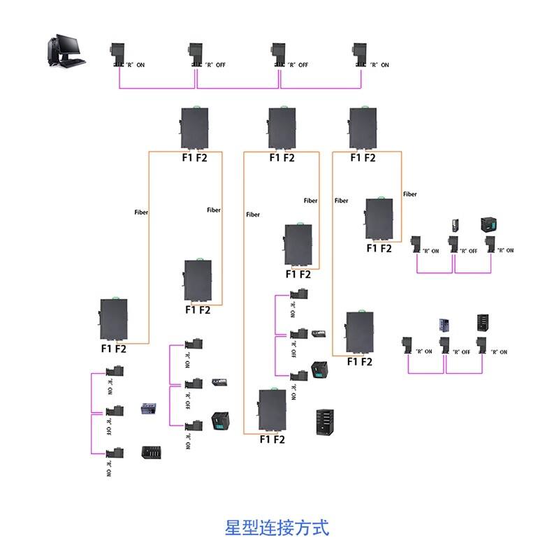 Profibus DP 光纤中继器
