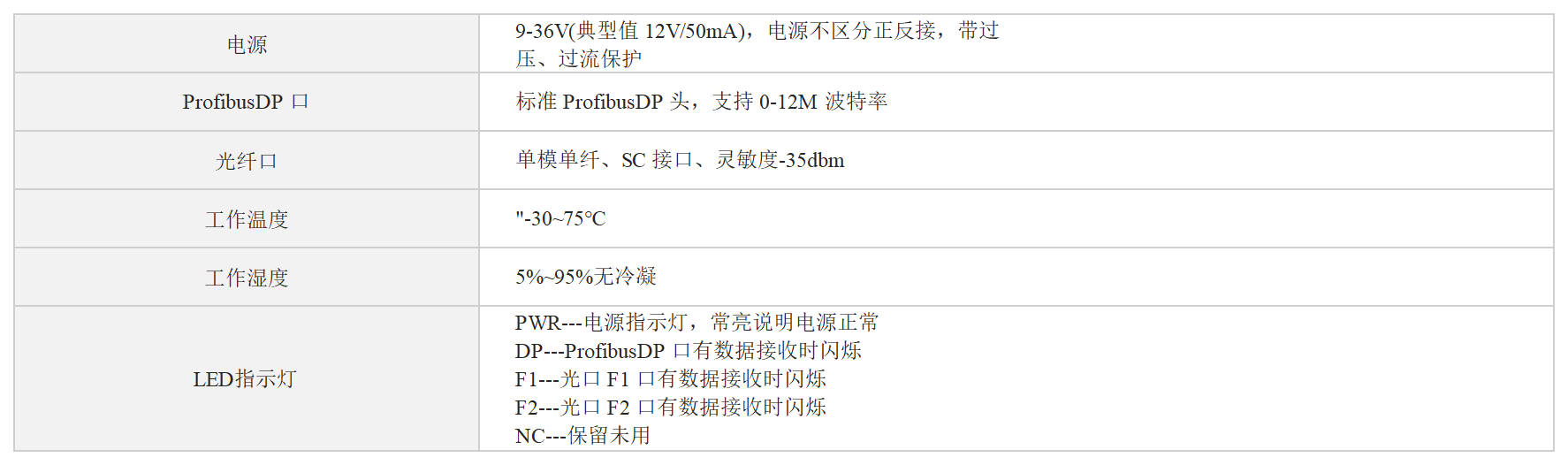 Profibus DP 光纤中继器