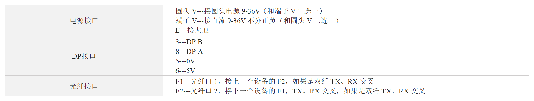 Profibus DP 光纤中继器