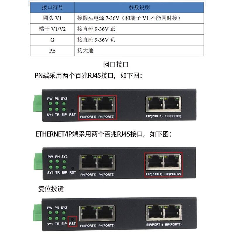 Profinet转EtherNet/IP网关