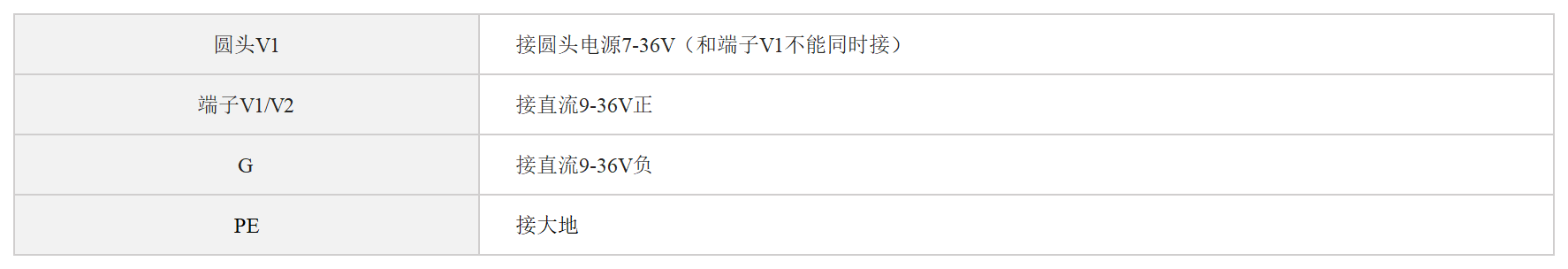 Profinet从站转EtherNet/IP从站网关