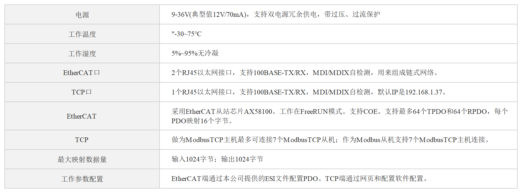 EtherCAT转ModbusTCP网关