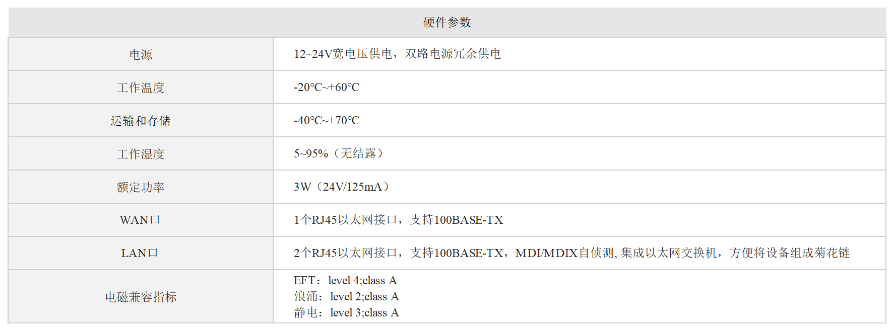 NAT网关SG-NAT-410