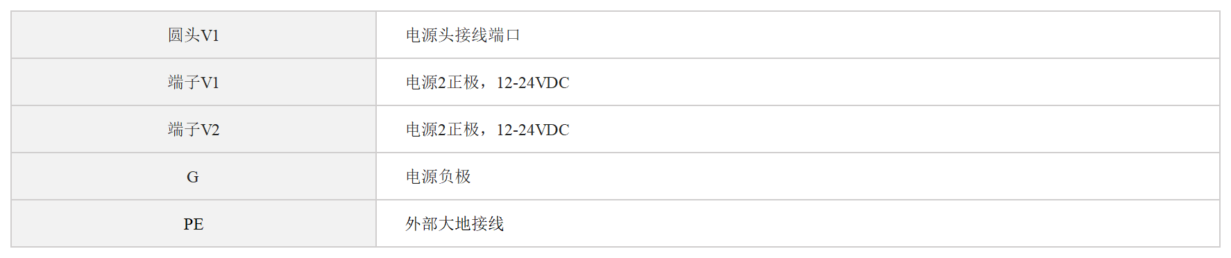 NAT网关SG-NAT-410