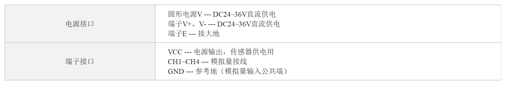 四路0-10V电压转光纤