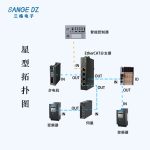 EtherCAT分支器