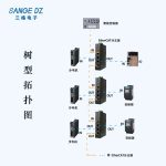 EtherCAT分支器