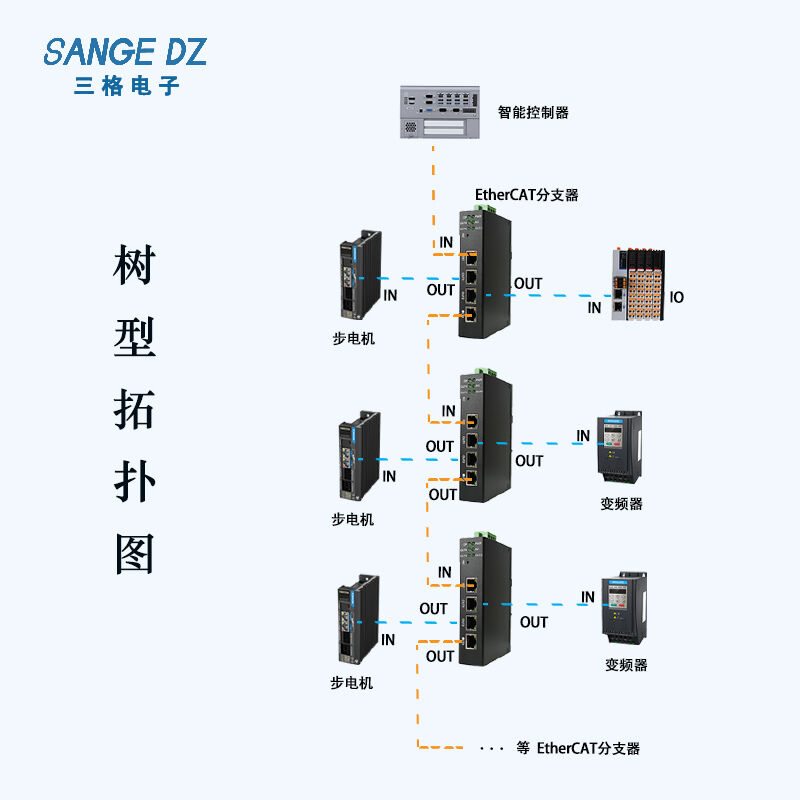 EtherCAT分支器