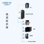 EtherCAT分支器