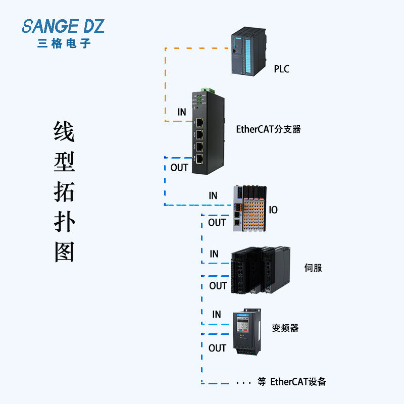 EtherCAT分支器