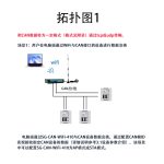 CAN转WIFI网关