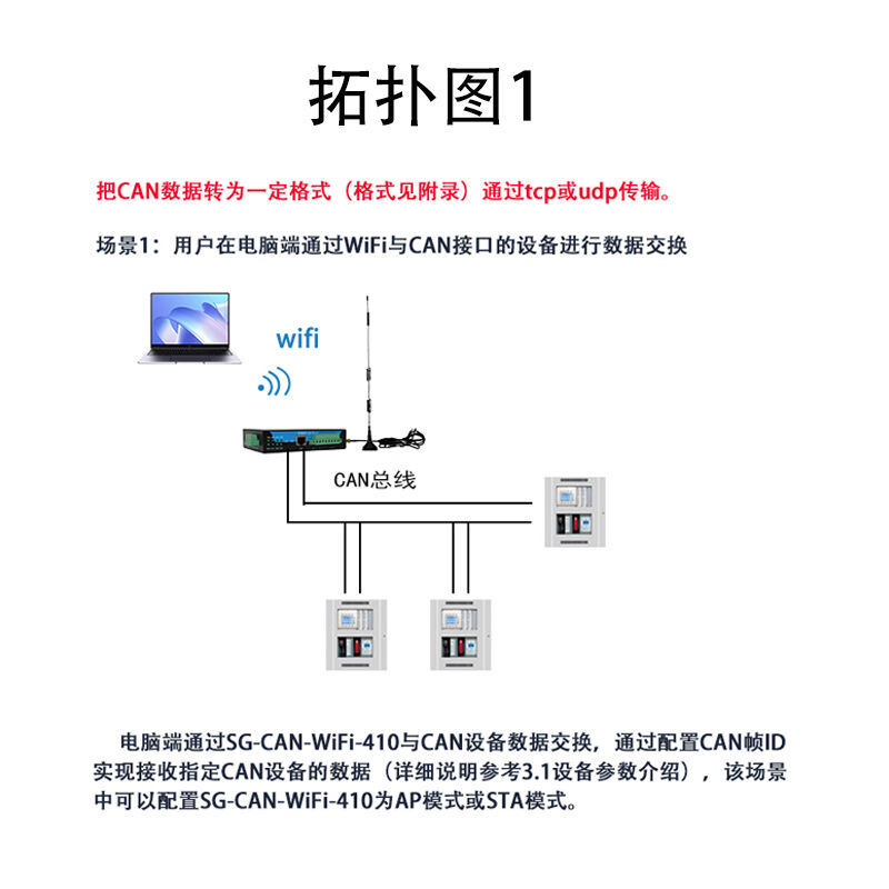 CAN转WIFI网关