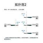 CAN转WIFI网关