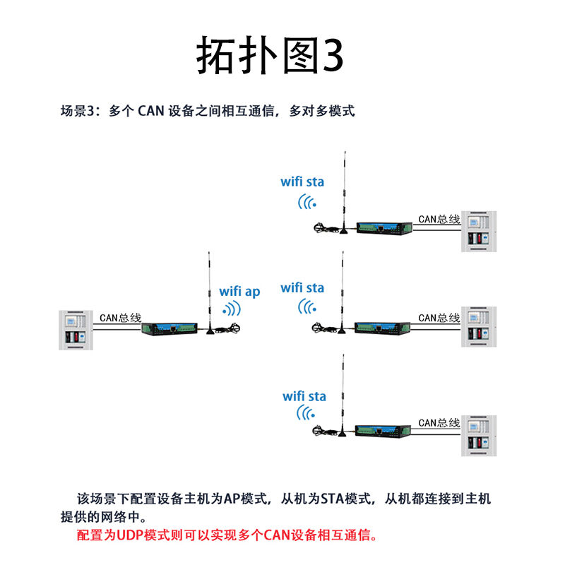 CAN转WIFI网关