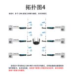 CAN转WIFI网关