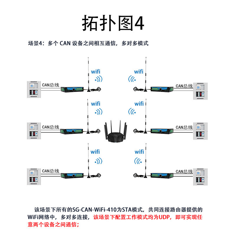 CAN转WIFI网关