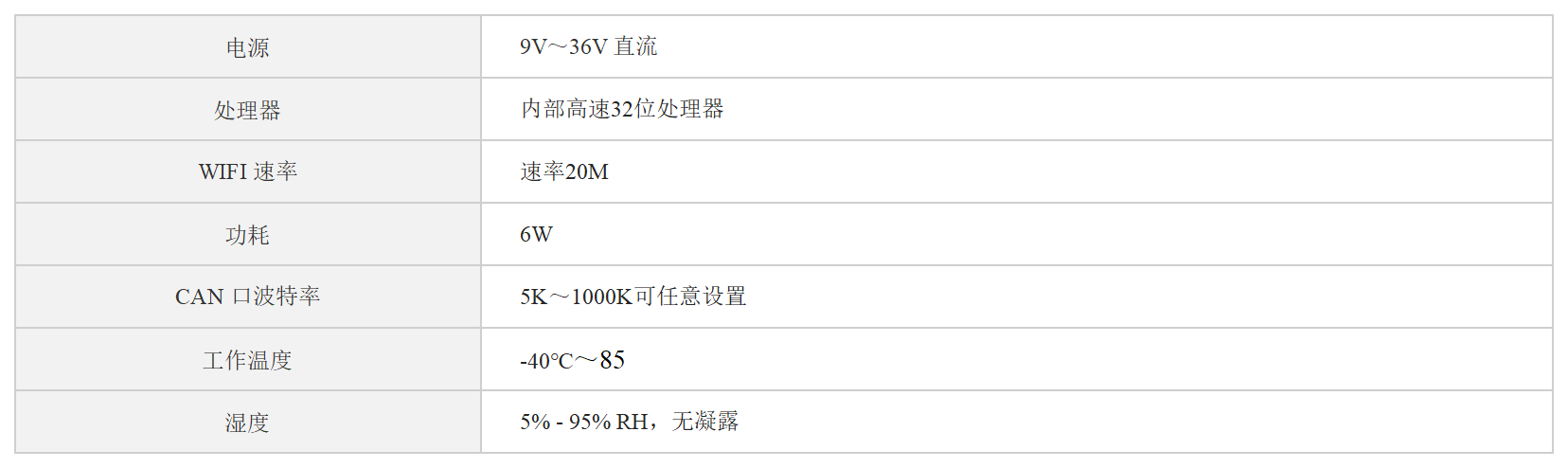 4路CAN转WiFi