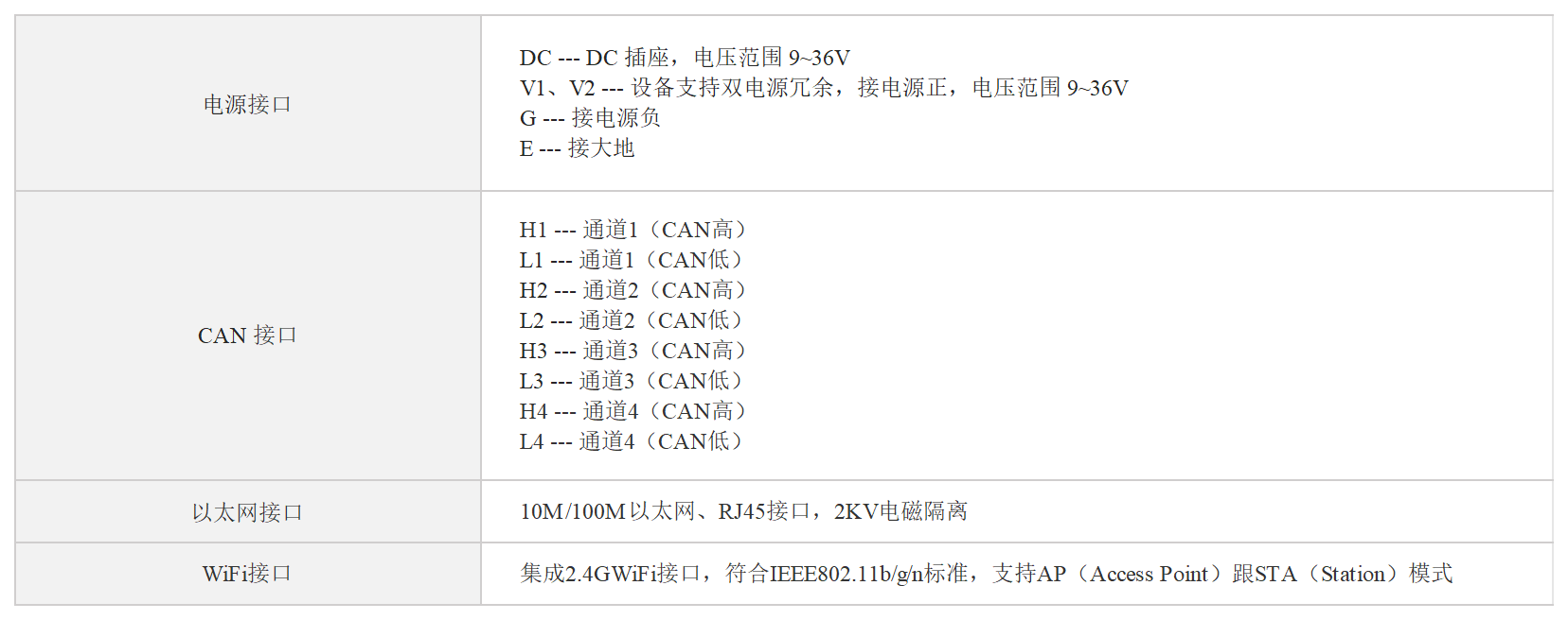4路CAN转WiFi