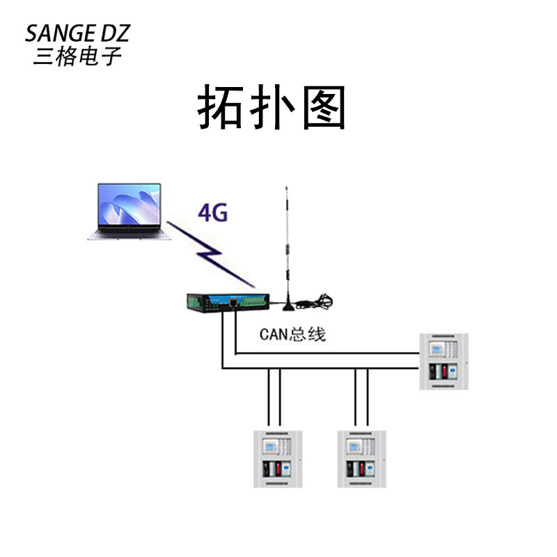 4路CAN转4G
