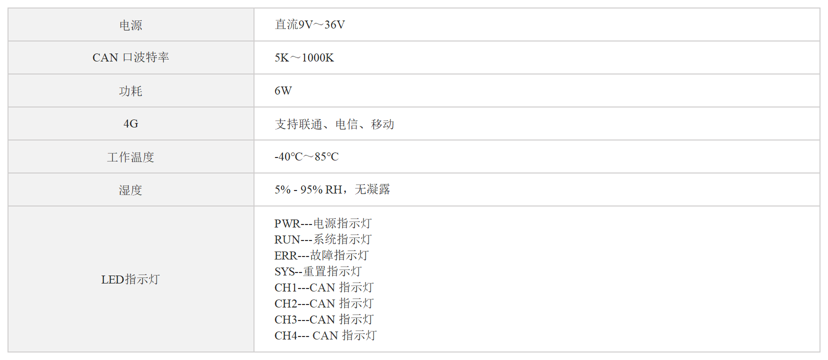 4路CAN转4G