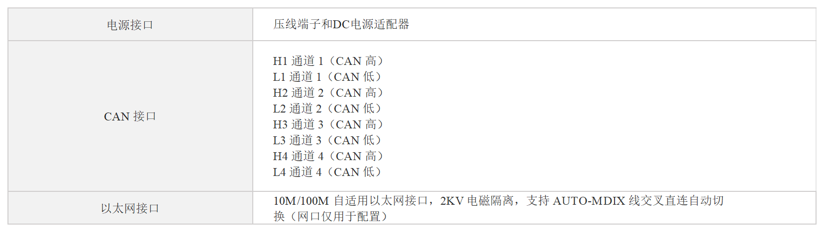 4路CAN转4G