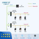 EtherCAT转CANopen/CAN网关