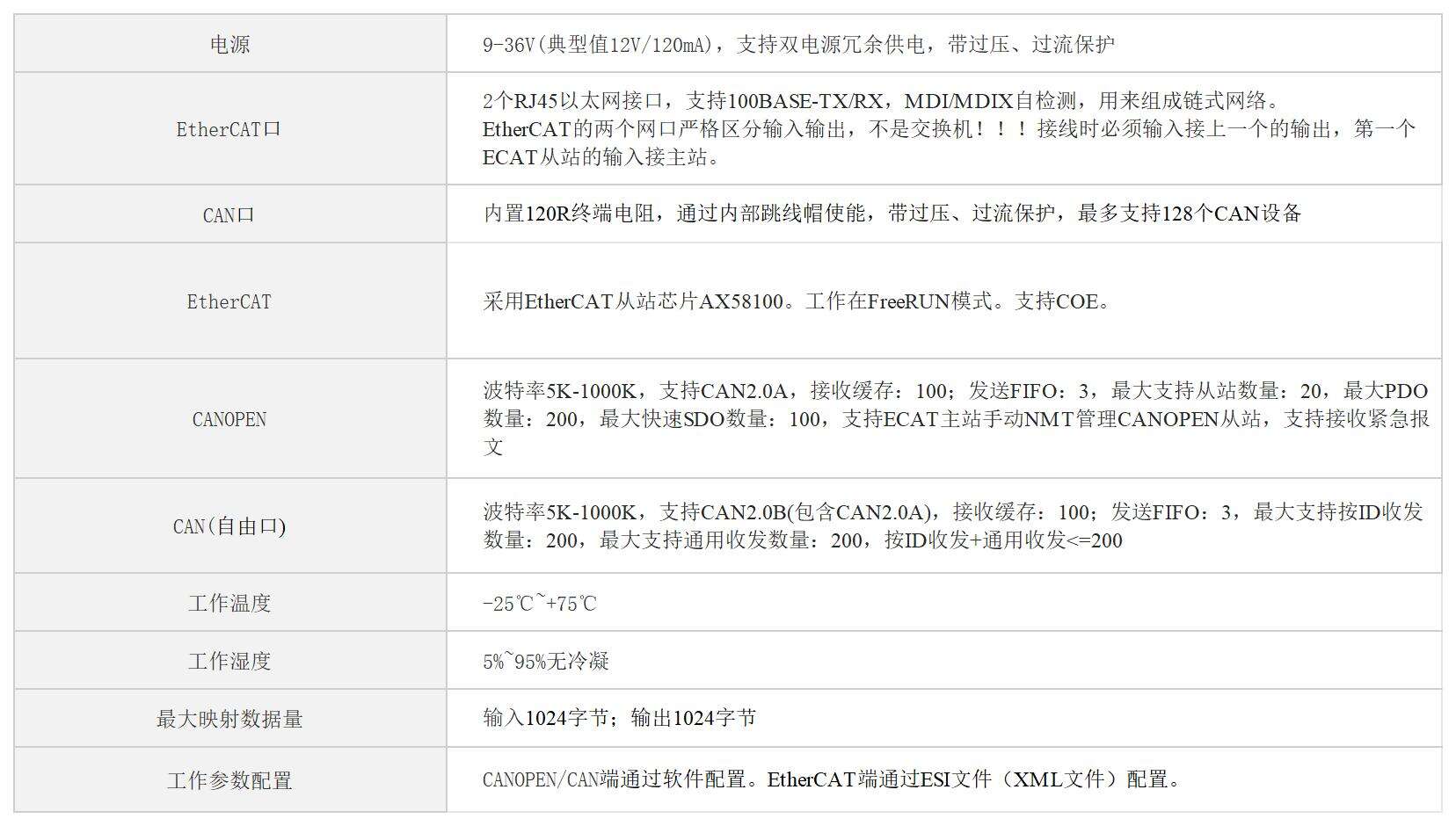 EtherCAT转CANopen/CAN网关