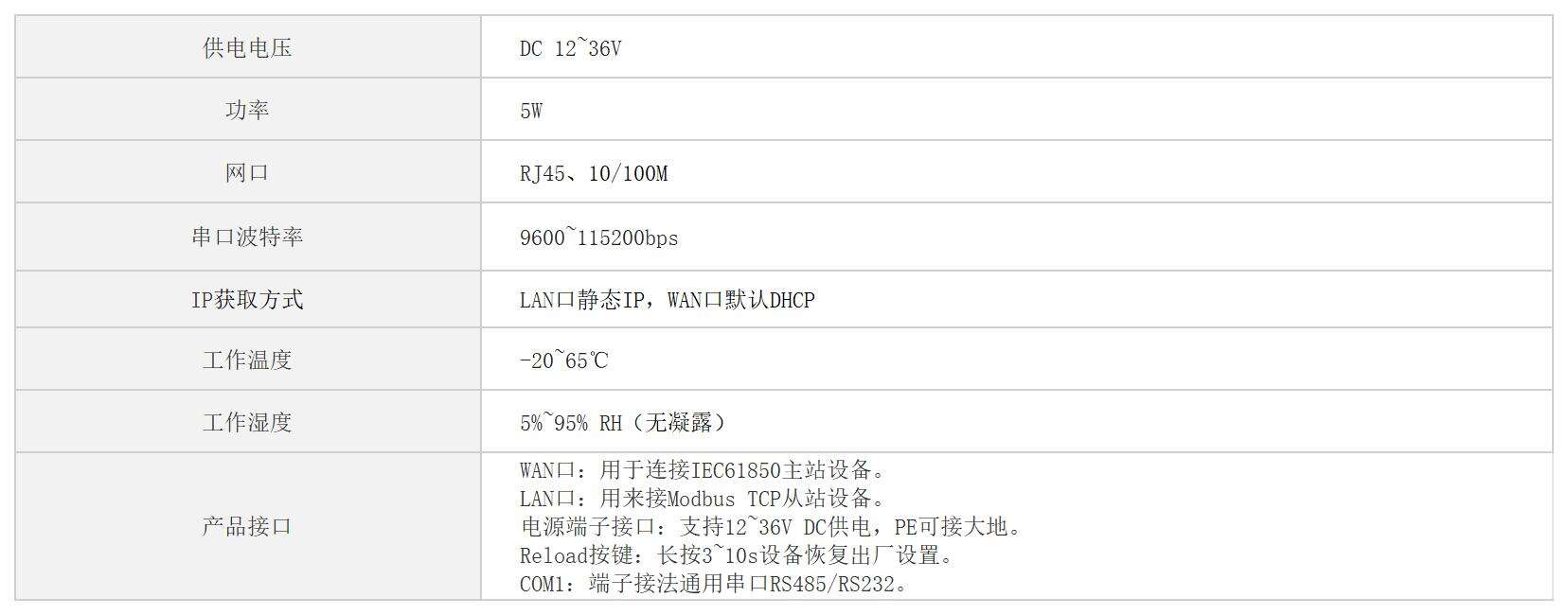 Modbus转IEC61850网关