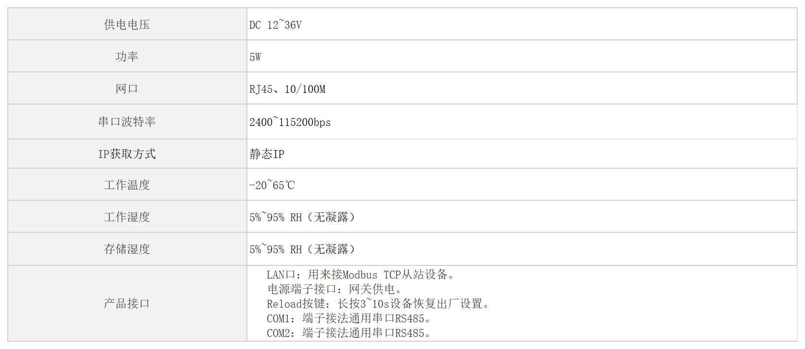 IEC103转ModbusTCP网关