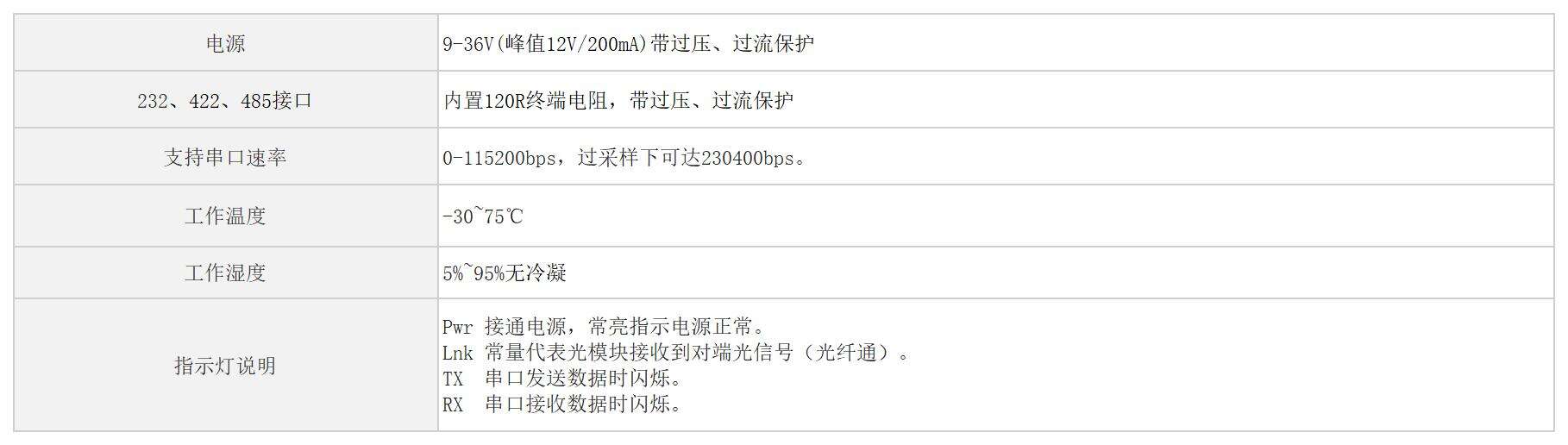 RS232/485/422转光纤