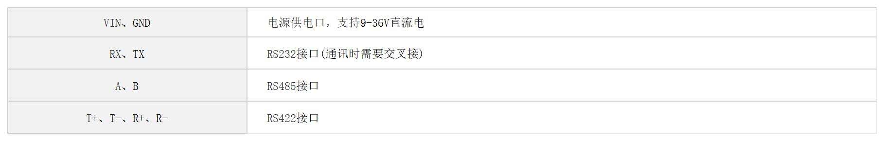 RS232/485/422转光纤