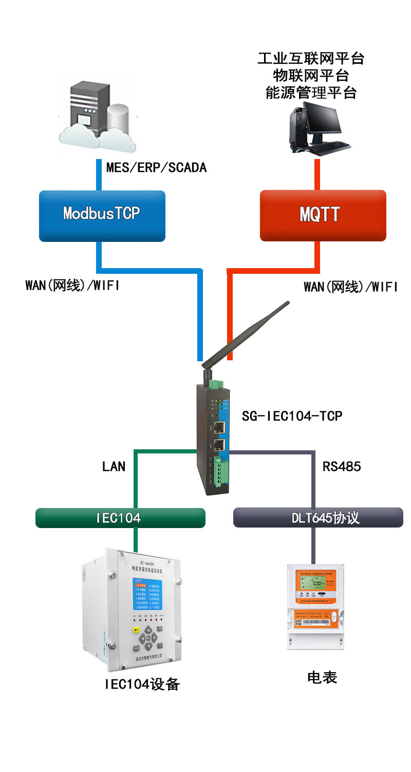IEC104 转 Modbus 网关