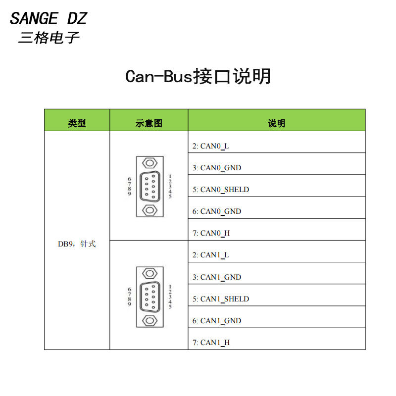 车载CAN-Bus数据记录仪