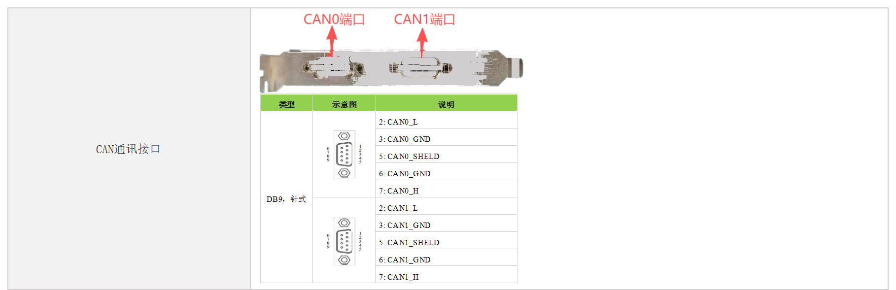 双路PCIe-CAN（FD）接口卡