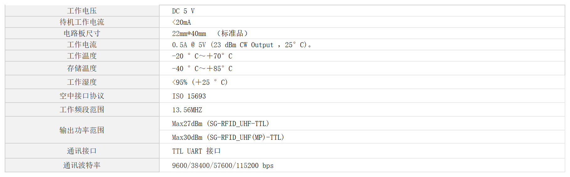 嵌入式高频 RFID 接口模块
