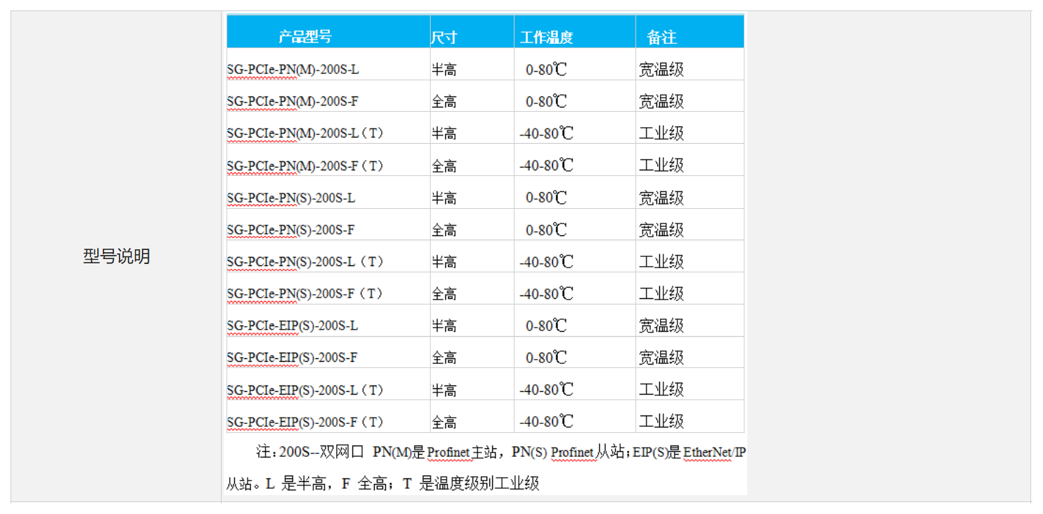 PCIe-PN卡