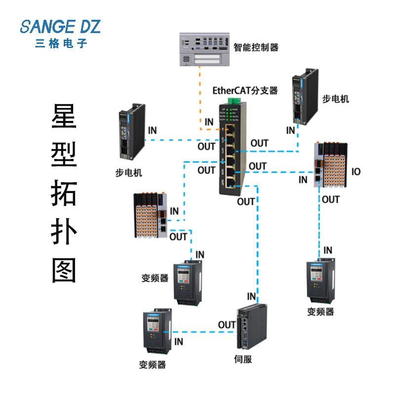 六通道EtherCAT分支器