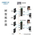 六通道EtherCAT分支器