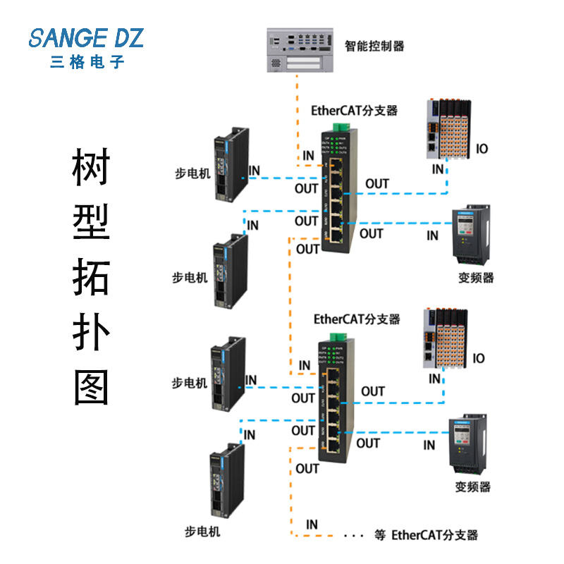 六通道EtherCAT分支器