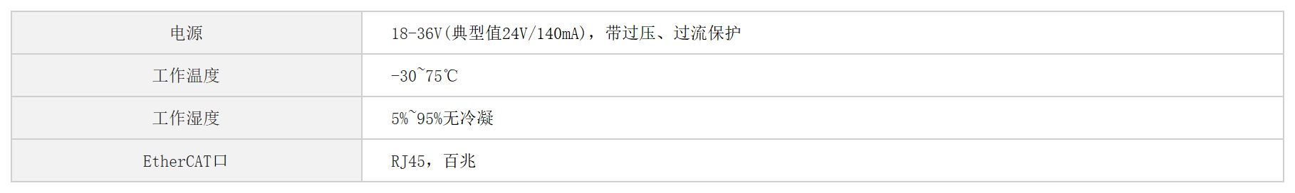 六通道EtherCAT分支器