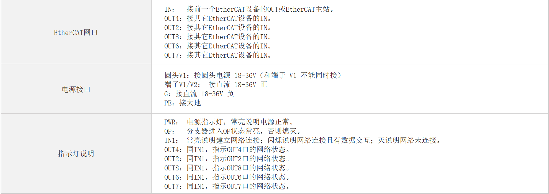 六通道EtherCAT分支器