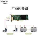 PCIE-EtherCAT卡