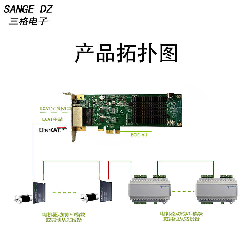 PCIE-EtherCAT卡