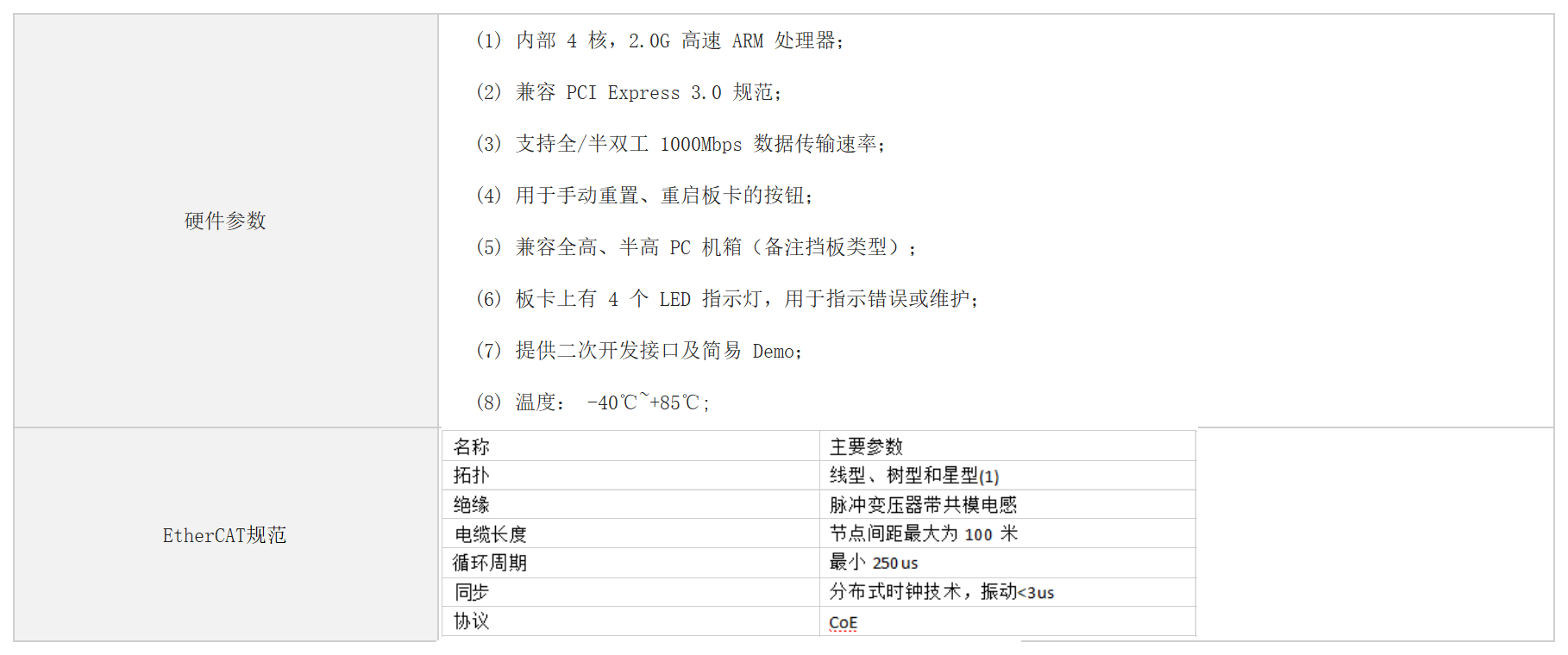 PCIe-ECAT卡 PCIe-ECAT卡